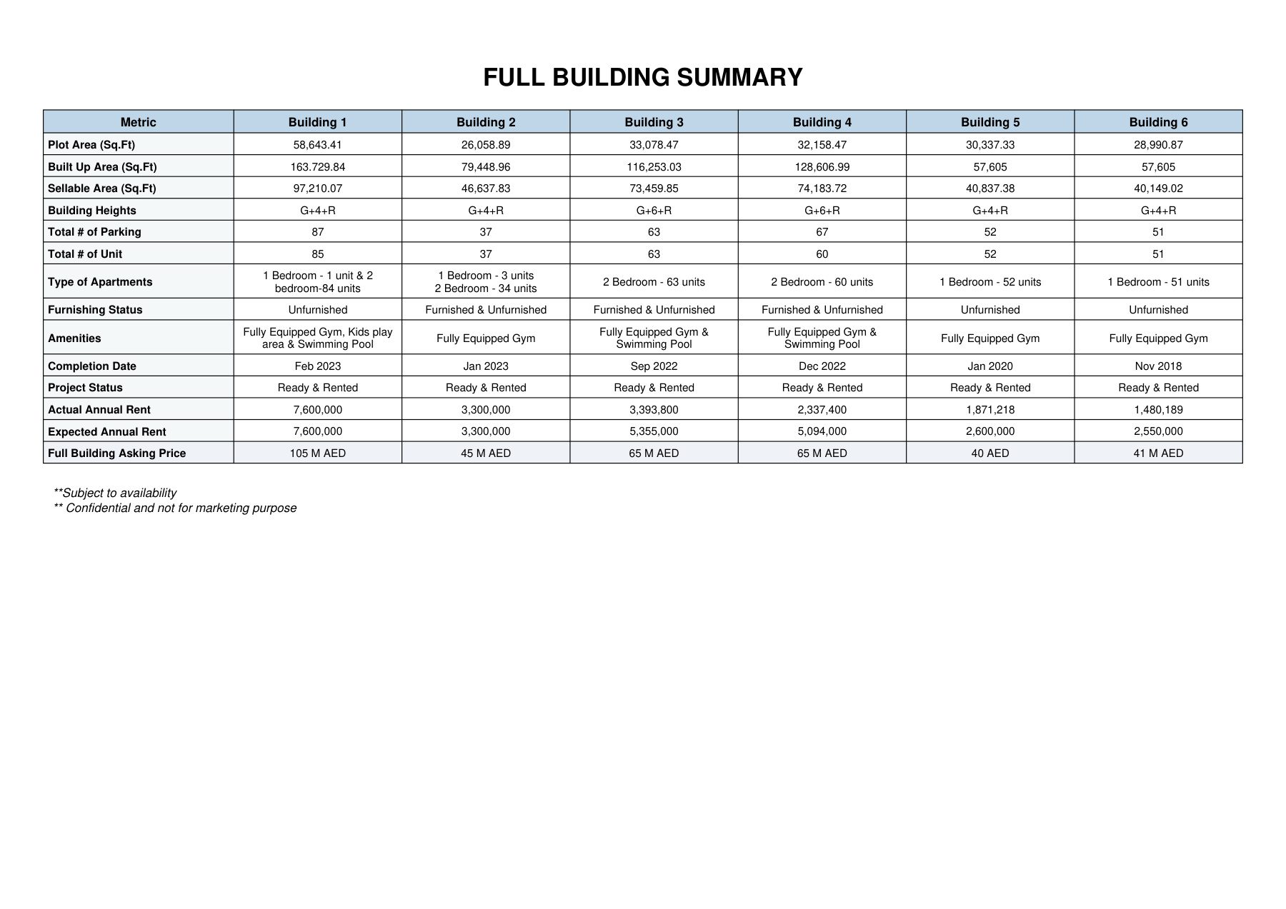 Dubai South ready buildings table